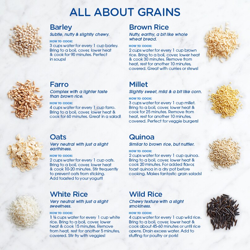 Types of Grains