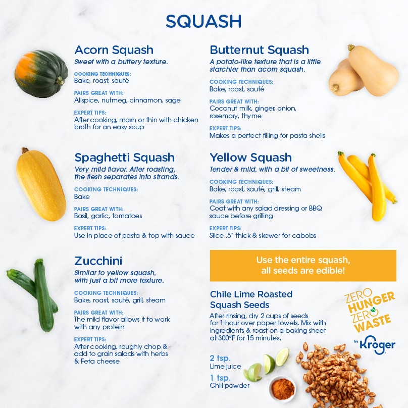 Types of Squash