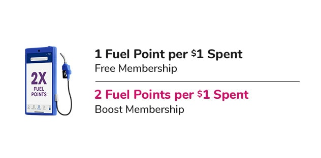 Boost Fuel Chart